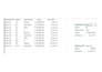 do microsoft excel data entry, formatting, pivot tables and charts